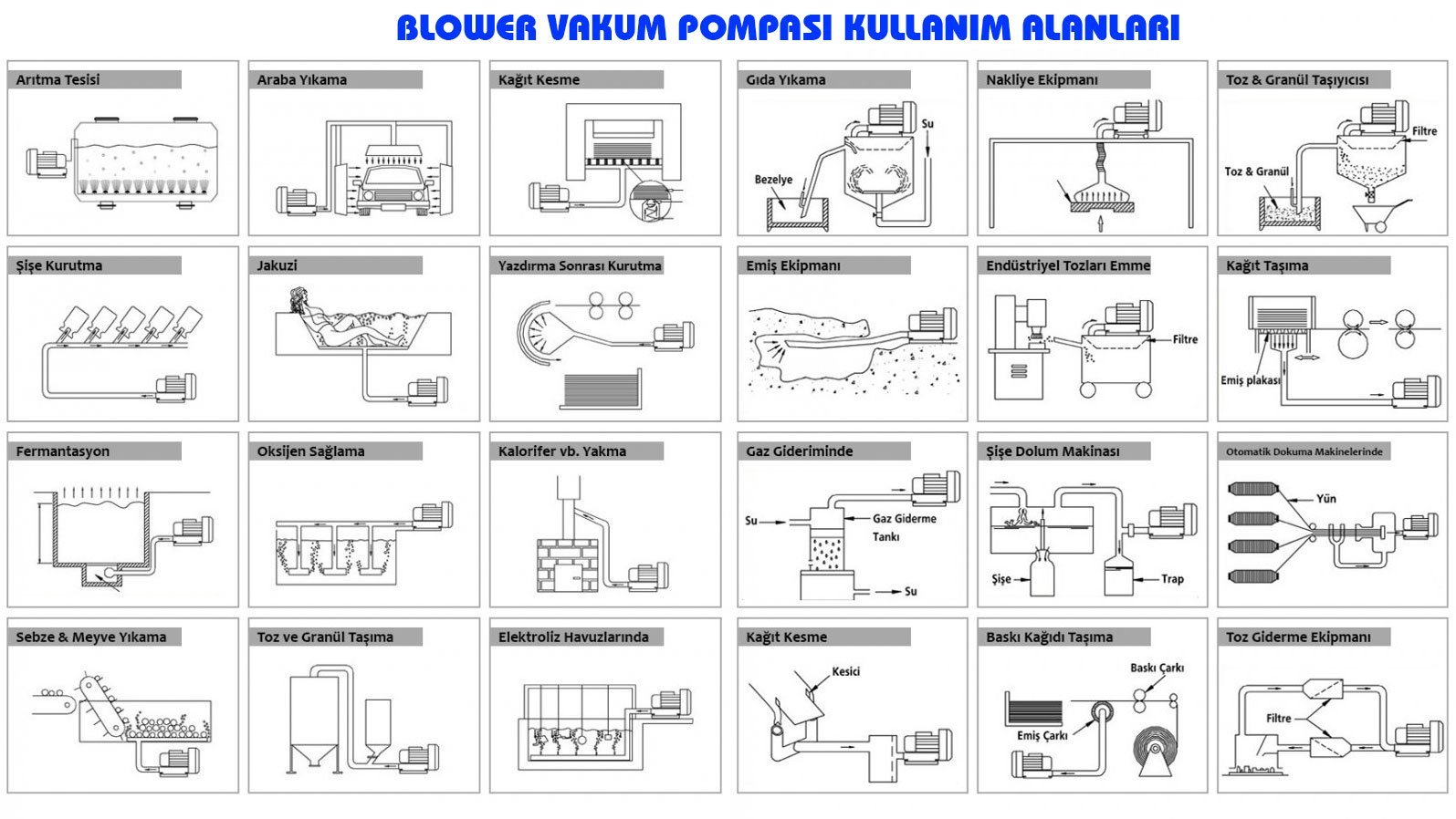 Blower Vakum Pompası Kullanım alanları