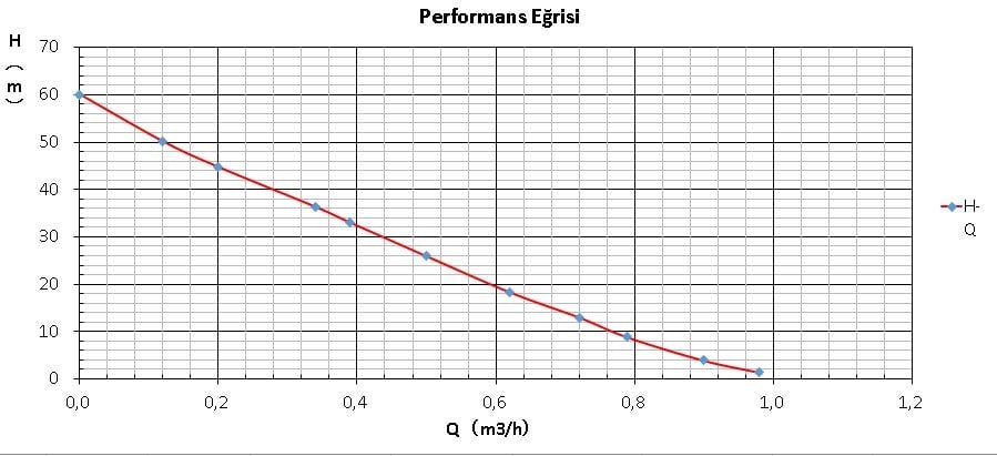 Performans Eğrisi