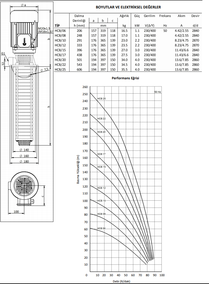 Miksan HCB 17 Paslanmaz Boryağ Pompası 380 Volt