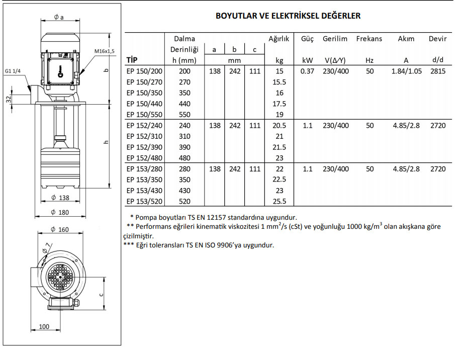 Miksan EP 152/240 Boryağ Pompası 380 Volt 