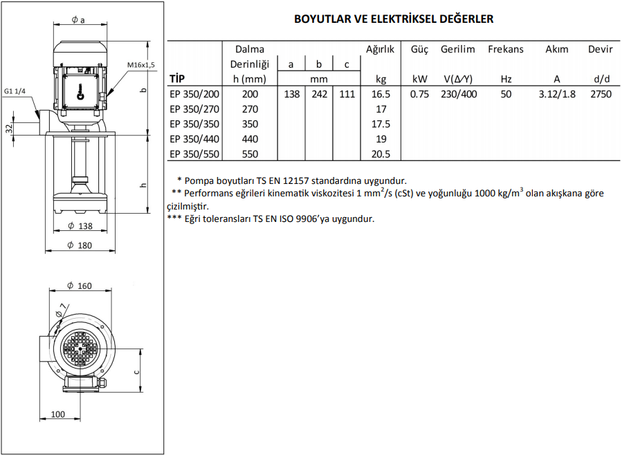 Miksan EP 350/350 Boryağ Pompası 380 Volt