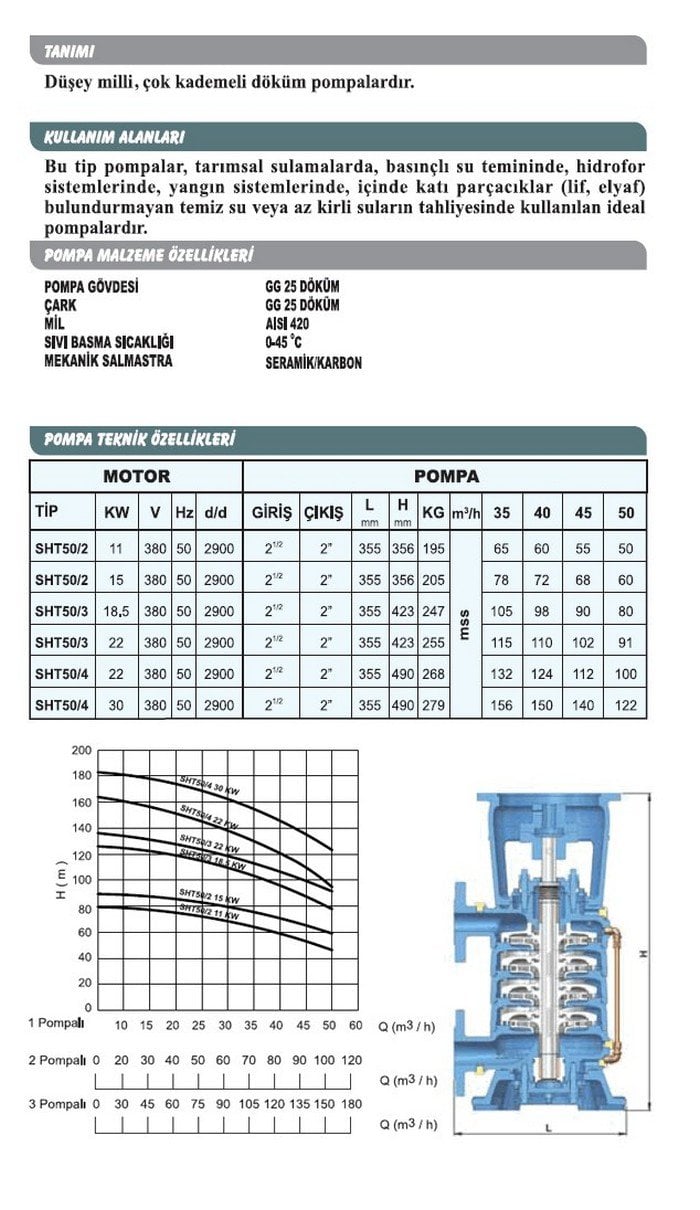 Sumak SHT 50/3 22 kW Trifaze Dik Milli Kademeli Pompa