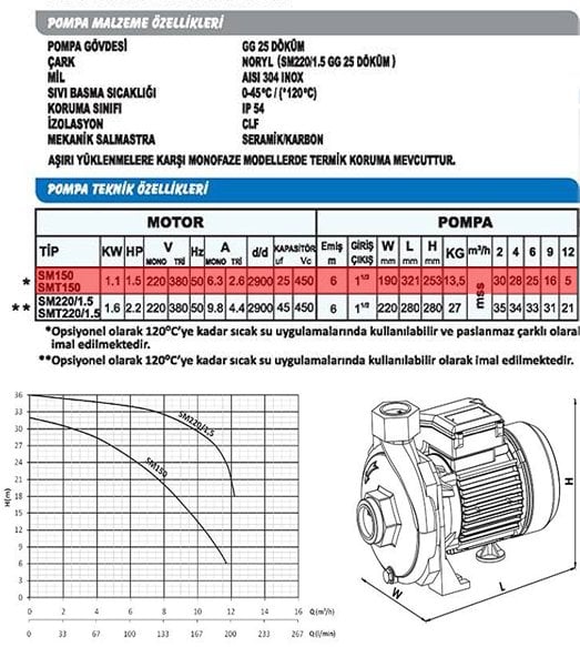 Sumak SM150-S Sıcak Su Santrifüj Pompa