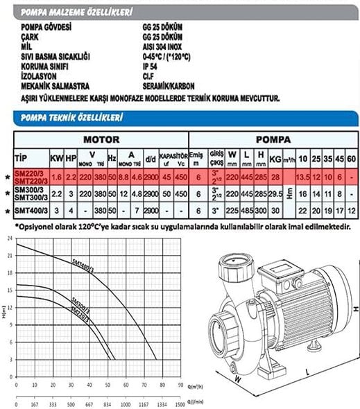 Sumak SMT220/3-S Sıcak Su Santrifüj Pompa