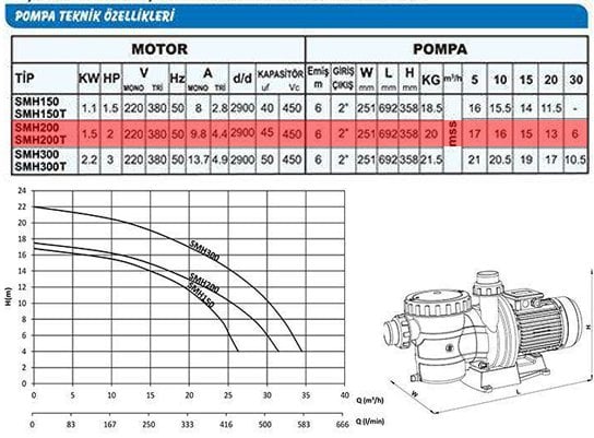 Sumak SMH200 Havuz Pompası Monofaze