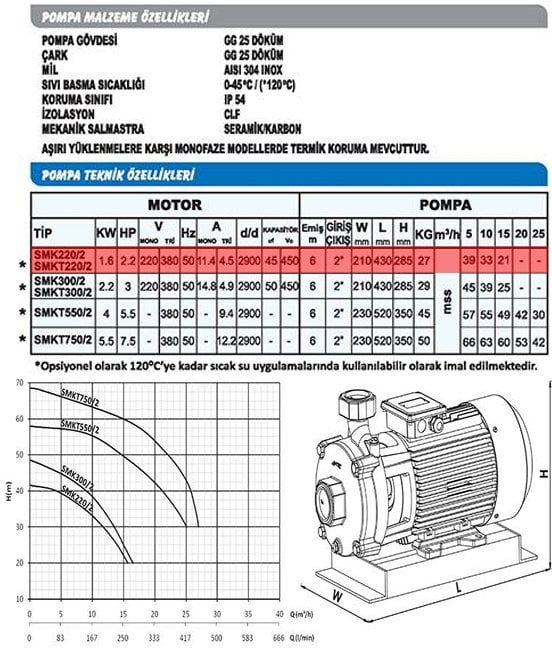 Sumak SMKT220/2-S Sıcak Su Çift Kademeli Santrifüj Pompa