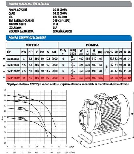 Sumak SMT1500/3-S Sıcak Su Santrifüj Pompa