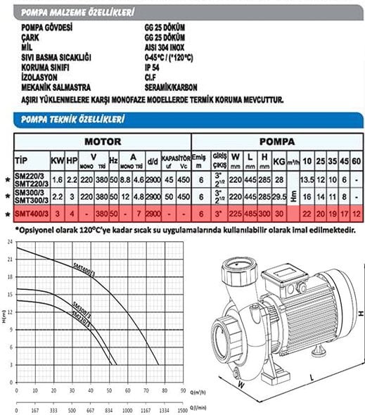 Sumak SMT400/3-S Sıcak Su Santrifüj Pompa