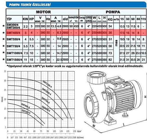Sumak SMT400/4-S Sıcak Su Santrifüj Pompa