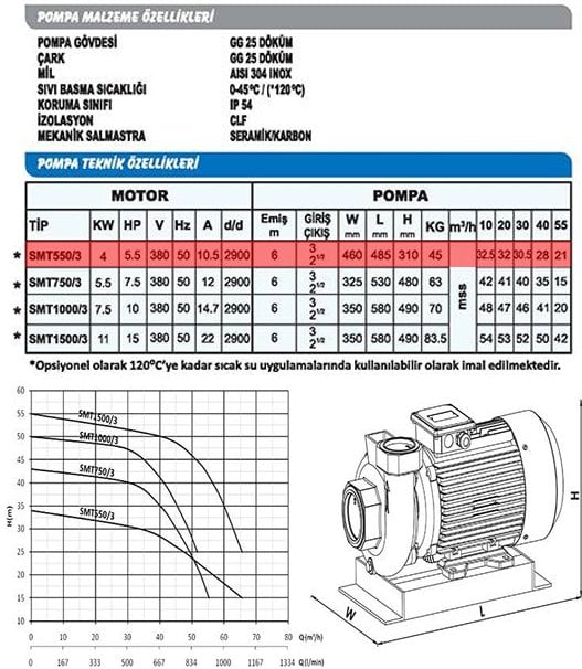Sumak SMT550/3-S Sıcak Su Santrifüj Pompa
