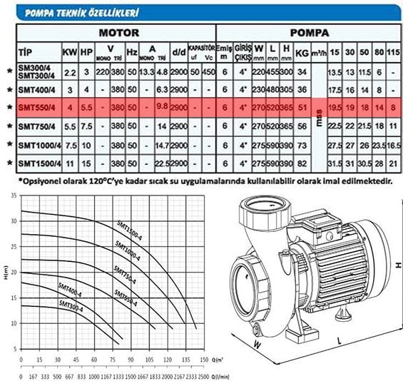 Sumak SMT550/4-S Sıcak Su Santrifüj Pompa