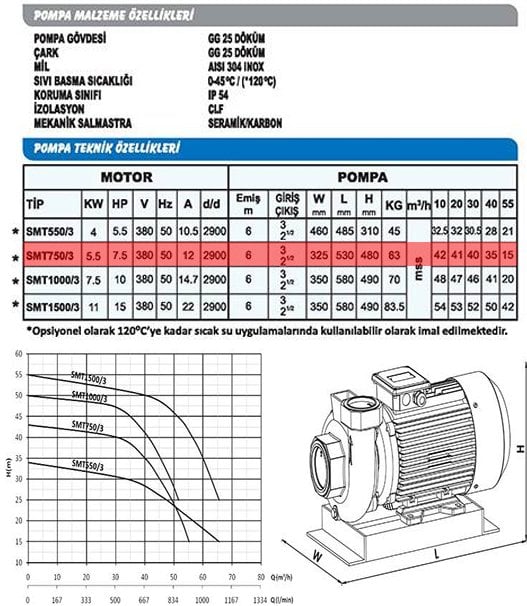 Sumak SMT750/3-S Santrifüj Pompa