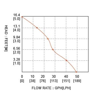 Seaflo mini tip sintine dalgıç pompa 12 volt 12 litre su debisi 6 metre yükseklik