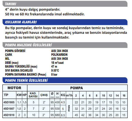 Sumak 4SD1805 4'' 18 Ton Serisi Motorlu Dalgıç Pompa