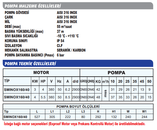 Sumak SMINOX 160/40 5.5Hp Rijit Kaplinli Paslanmaz Santrifüj Pompa Teknik Bilgi
