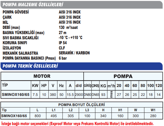 Sumak SMINOX 160/65 Rijit Kaplinli Paslanmaz Santrifüj Pompa Özellikleri