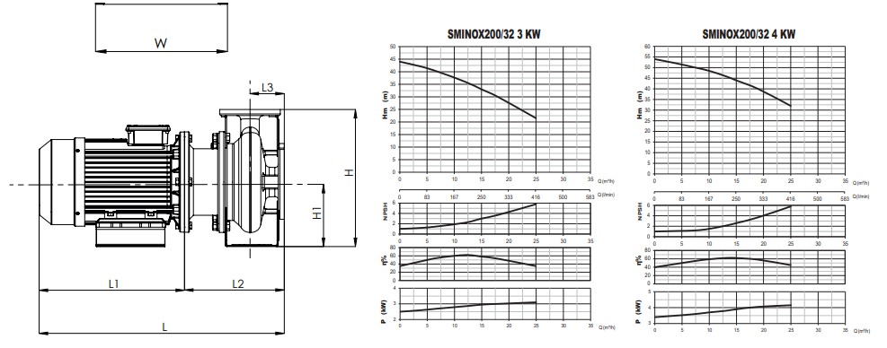 Sumak SMINOX 200/32 5.5Hp Rijit Kaplinli Paslanmaz Santrifüj Pompa Eğrisi