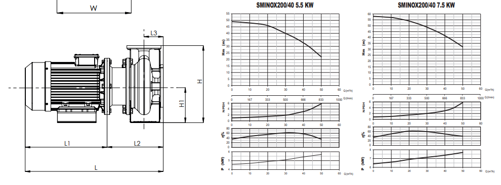 Sumak SMINOX 200/40 10 Hp Rijit Kaplinli Paslanmaz Santrifüj Pompa teknik özellikler