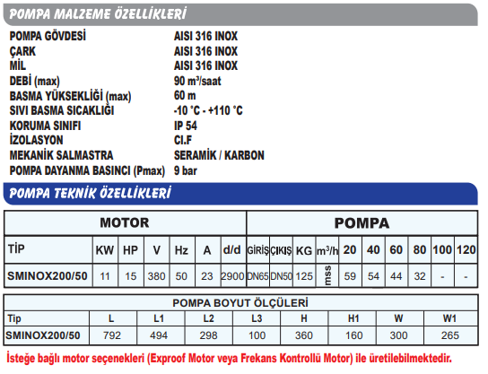 Sumak SMINOX 200/50 Rijit Kaplinli Paslanmaz Santrifüj Pompa Teknik Özellikleri