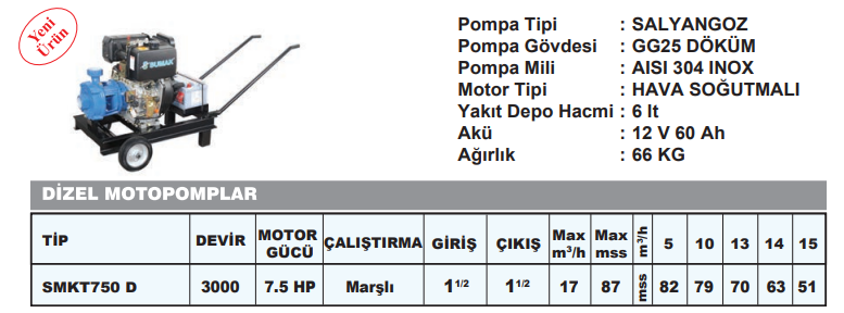 Sumak SMKT750 D Dizel Motopomp Bilgi Tablosu