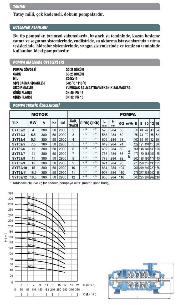 Sumak SYT 32/7 11 Kw Motorlu Aküple Yatay Milli Kademeli Pompa