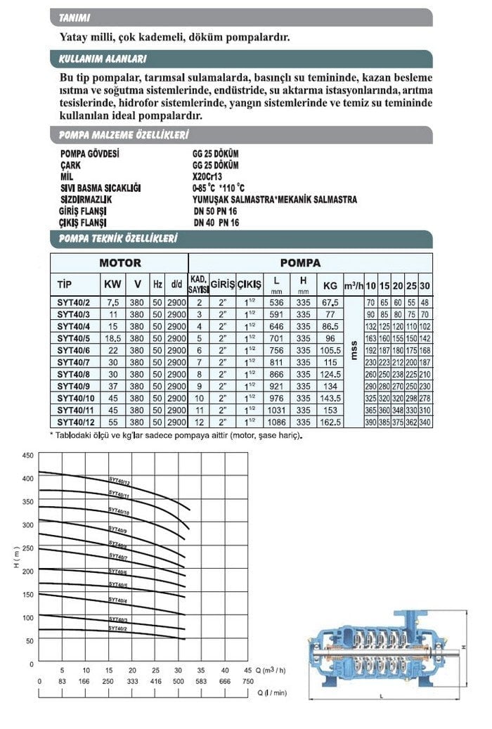 Sumak SYT 40/8 30 Kw Motorlu Aküple Yatay Milli Kademeli Pompa