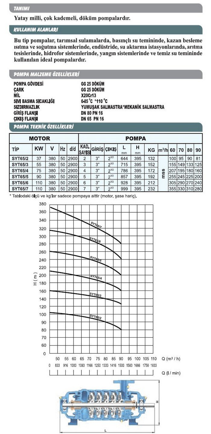 Sumak SYT 65/2 37 kW Motorlu Aküple Yatay Milli Kademeli Pompa