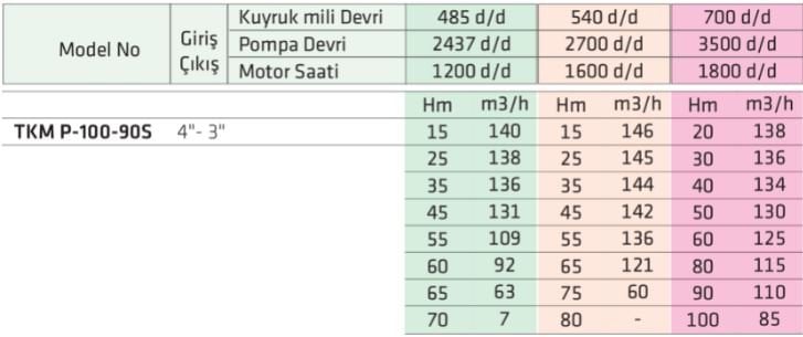 Ekler TKM-P 100 90-S Traktör Kuyruk Milli Hareketli Yağmurlama Pompası