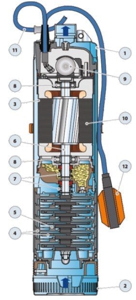 Pedrollo UPm 2/4 GE 5'' Flatörlü Keson Kuyu Pompası