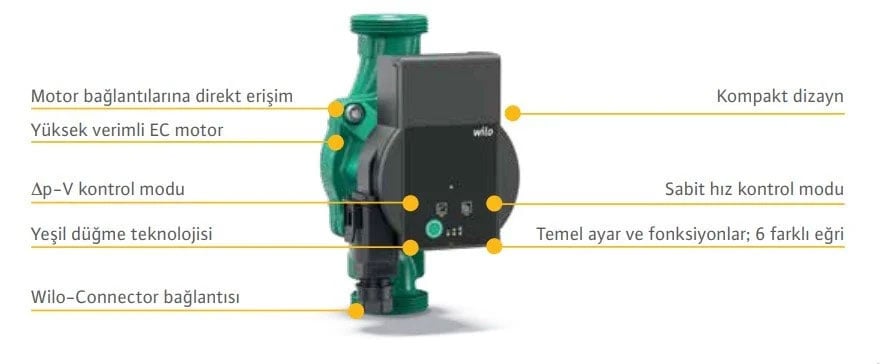 Wilo Atmos Pico 15/1-6 130 mm Frekans Konvertörlü Sirkülasyon Pompası