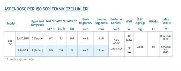 Antech Aspendose PER150 Bulaşık Makineleri İçin Çift Kafalı Dozaj Pompası