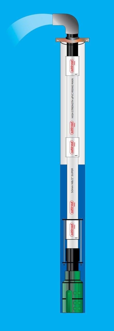 Ashirvad 1¼ PVC Kolon Borusu 3 Metre 15 Bar, Dalgıç Pompa Borusu