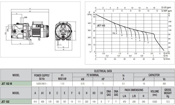 DAB Jet 112 Kendinden Emişli Jet Pompa 220 Volt 1.3 Hp 5.4 Bar