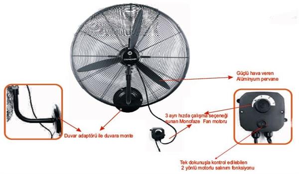 Dündar SV 65 Sanayi Duvar Tipi Endüstriyel Vantilatör 65 cm