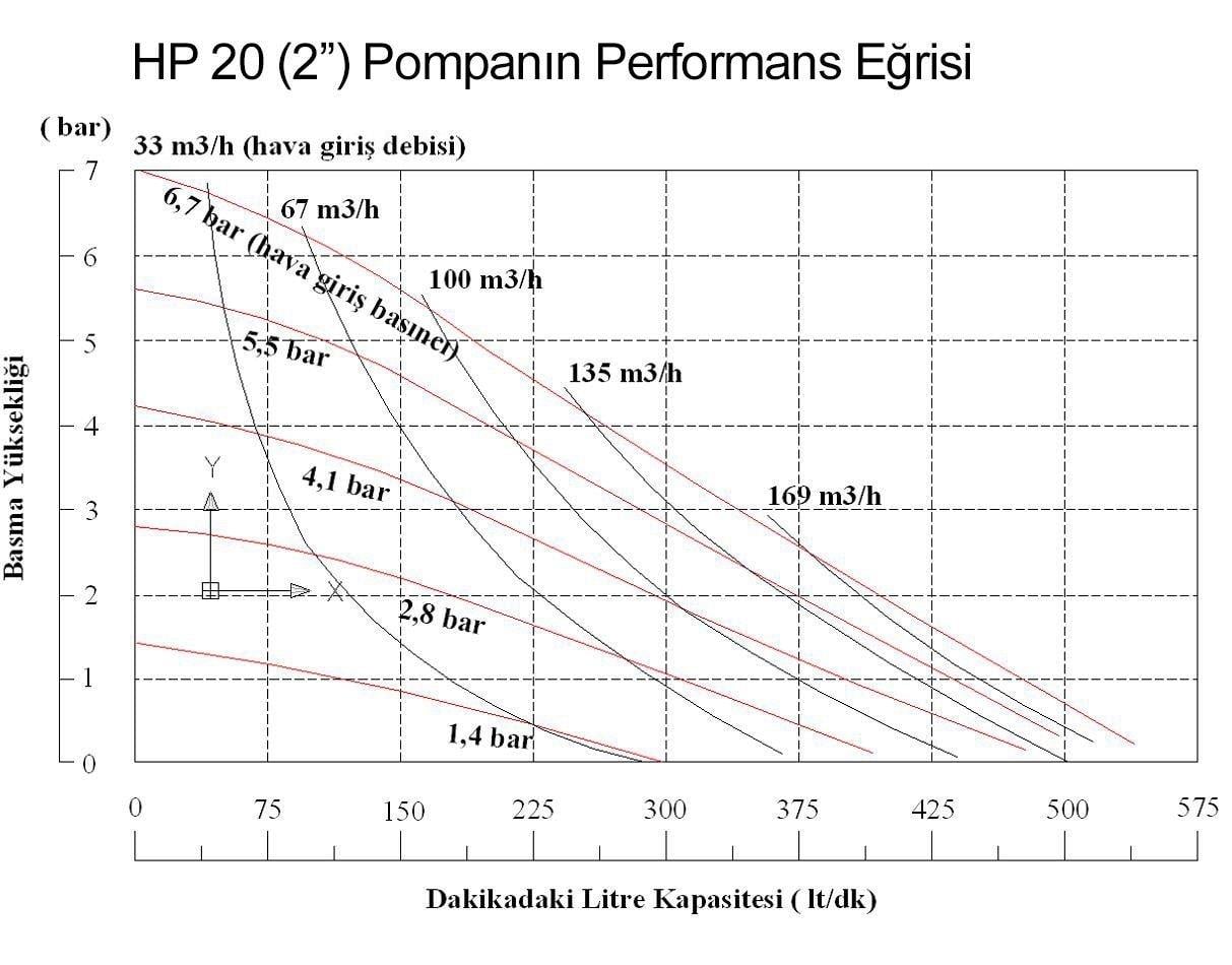 Huge Pump HP20 Plastik PVDF Gövdeli Diyaframlı Havalı Pompa 560 Litre/Dakika 7 Bar 2