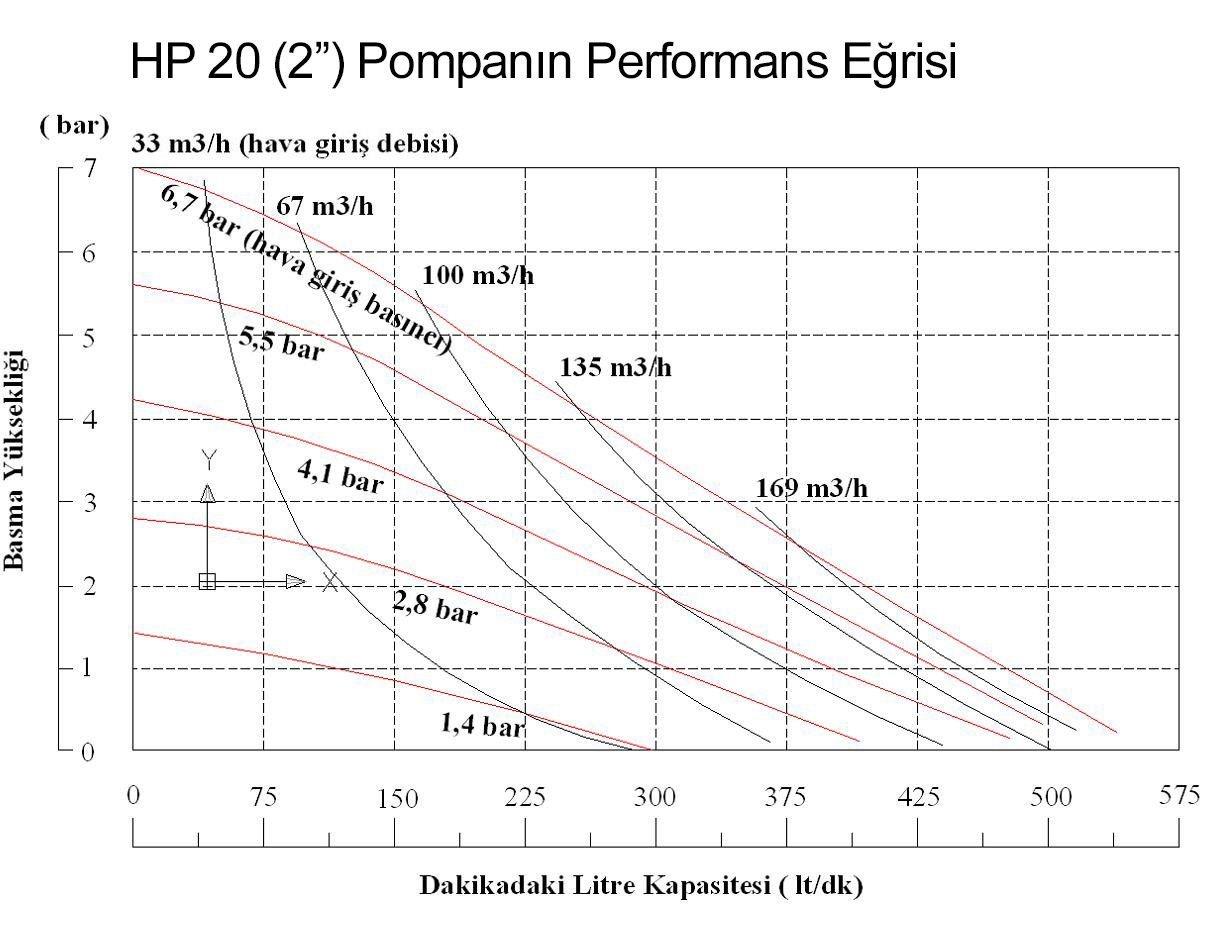 Huge Pump HP20 Alüminyum Gövdeli Havalı Diyaframlı Pompa 560 Litre/Dakika 7 Bar 2