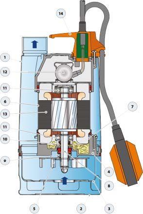 Pedrollo RX 5/40 Flatörlü Full Paslanmaz Drenaj Dalgıç Pompalar Trifaze (380V) 13 mss 22.8 m³/h