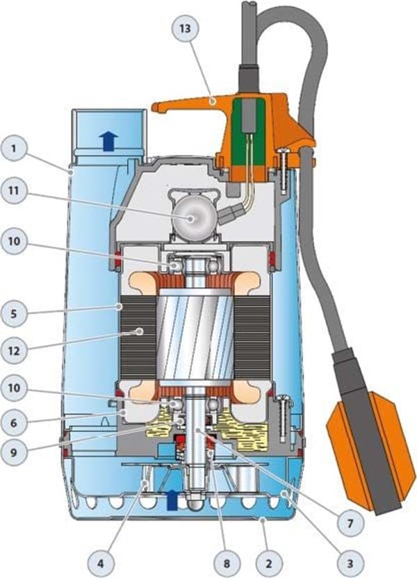 Pedrollo RXm 1 Flatörlü Full Paslanmaz Drenaj Dalgıç Pompa Monofaze(220 Volt) 7.5 mss 9.6 m³/h