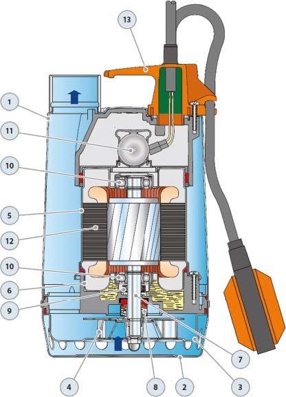 Pedrollo RXm 2 Flatörlü Full Paslanmaz Drenaj Dalgıç Pompa Monofaze(220 Volt) 10 mss 13.2 m³/h