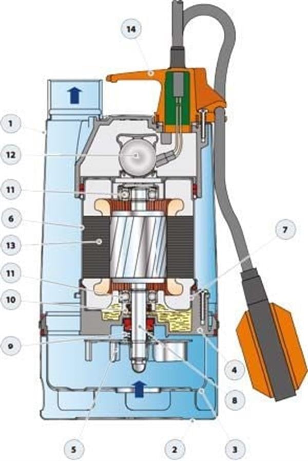 Pedrollo RXm 3/20 Flatörlü Full Paslanmaz Drenaj Dalgıç Pompalar Monofaze (220V) 9 mss 10.8 m³/h