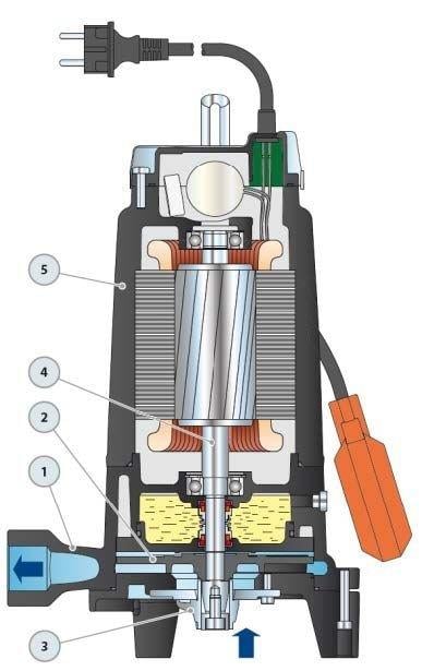 Pedrollo TRm 0.75 Parçalayıcı Bıçaklı (Öğütücülü) Foseptik Dalğıç Pompa Monofaze (220V) 16,5 mss 7.5 m³/h