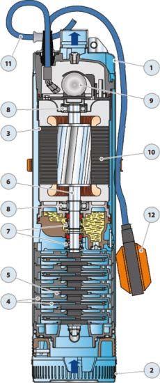 Pedrollo UPm 2/6 GE 5 Flatörlü Keson Kuyu Pompası