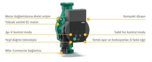 Wilo Atmos Pico 25/1-6-130mm Frekans Konvertörlü Sirkülasyon Pompası 5 mss 1