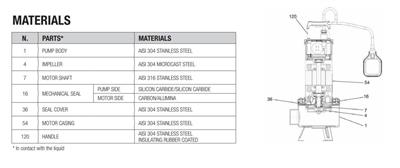 DAB FEKA VS 1000 M-A Parçalayıcı Bıçaklı Foseptik Atık Su Dalgıç Pompa 12 mss 28 m³/h 220 Volt