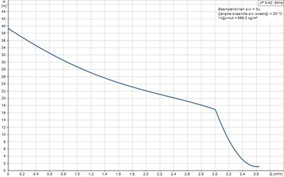 Grundfos JP 3-42 Paslanmaz Gövdeli Jet Pompa 40 mss 3.6 m³/h