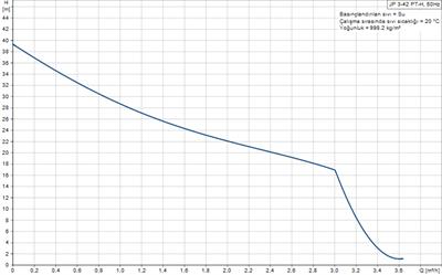 Grundfos JP 3-42 PT-H Paslanmaz Jet Hidrofor 20 Lt Tanklı - 3 Kat 3 Daire
