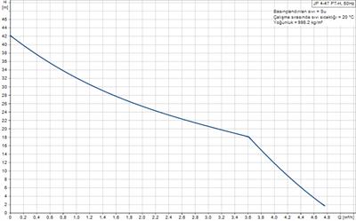 Grundfos JP 4-47 PT-H Paslanmaz Jet Hidrofor 20 Lt Tanklı - 3 Kat 4 Daire