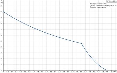 Grundfos JP 4-54 Paslanmaz Gövdeli Jet Pompa 50 mss 4 m³/h