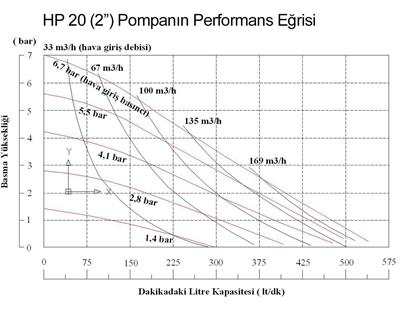 Huge Pump HP20 Alüminyum Gövdeli Havalı Diyaframlı Pompa 560 Litre/Dakika 7 Bar 2