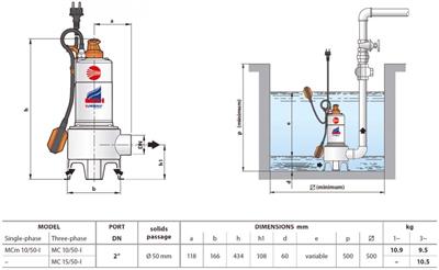 Pedrollo BCm 15/50 ST Flatörlü Full Paslanmaz Foseptik Dalgıç Pompa